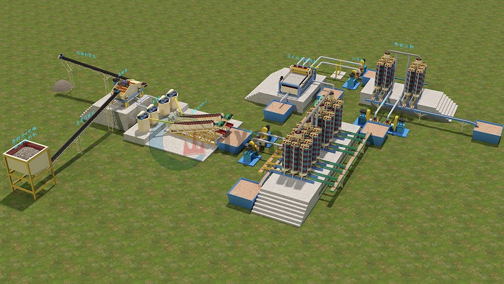 silica sand (1) silica sand processing plant