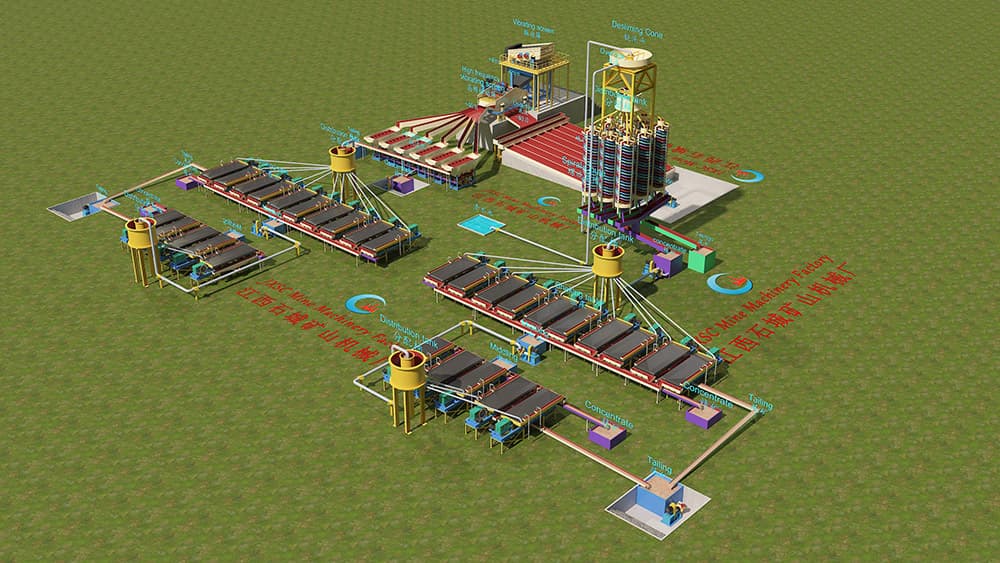 Tungsten Ore Processing Plant (1) Tungsten Ore Processing Plant