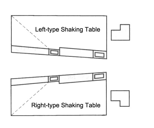 righ&left shaking table