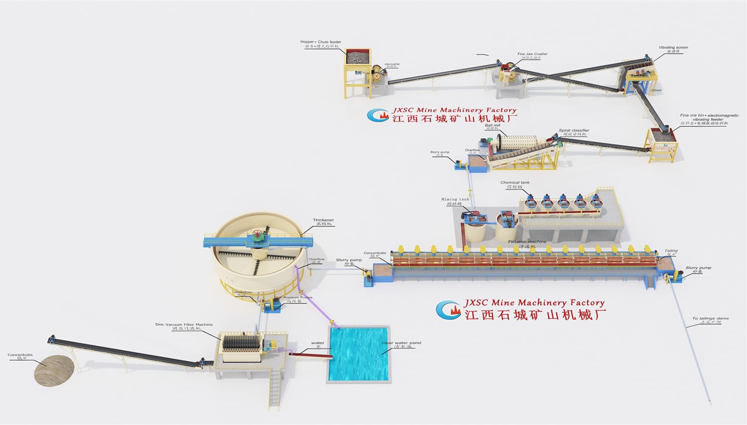 240TPD Sulphide Copper Ore Processing Plant