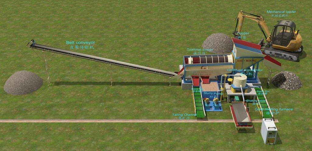 5TPH Alluvial Gold Process Plants In Ghana