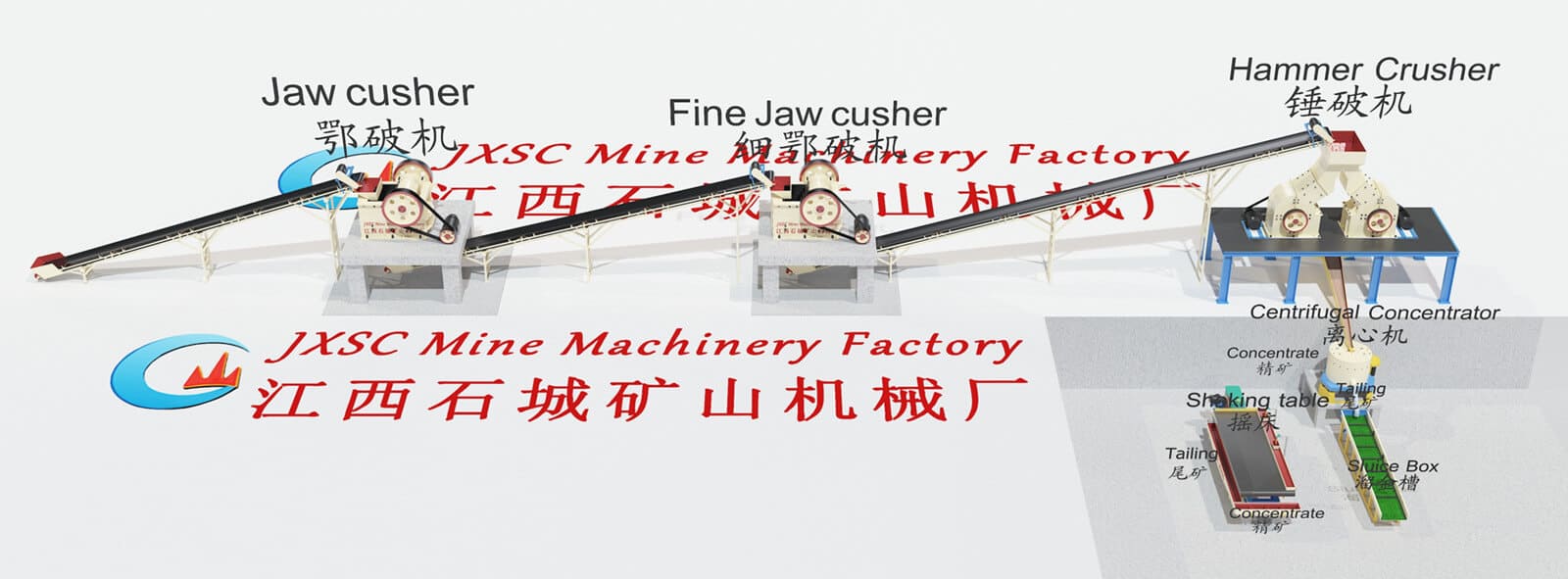 25TPH Hard Rock Gold Processing Plant in Guinea fowchart