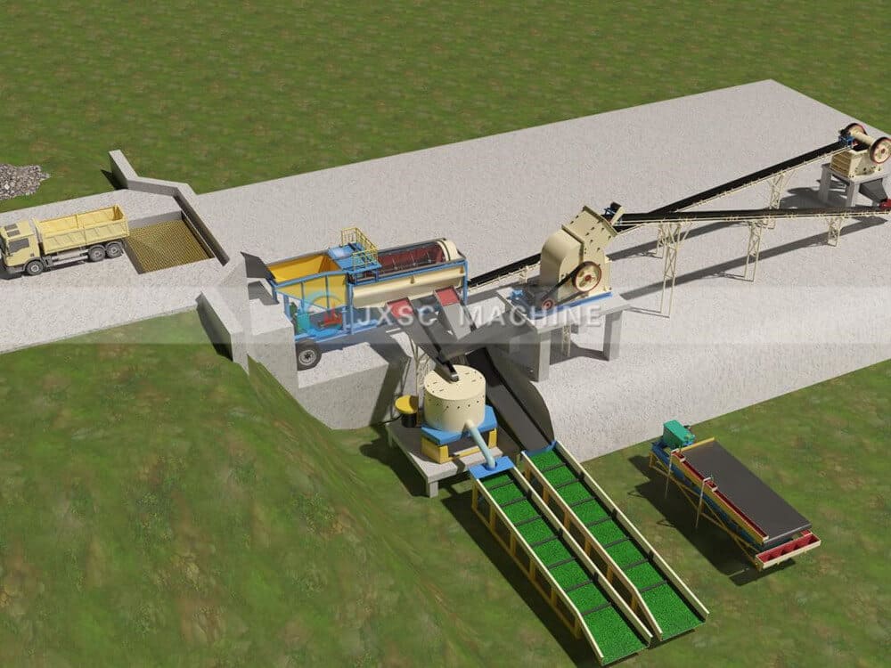 5TPH Placer and 2TPH Rock Gold Process Plant in Ethiopia Flowchart