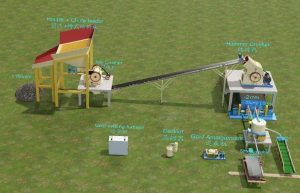 5TPH Rock Gold Plant In Mexico Flowchart