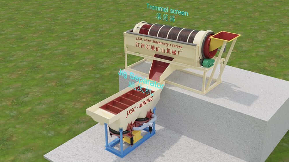 Alluvial Diamond Wash Plant Flowchart