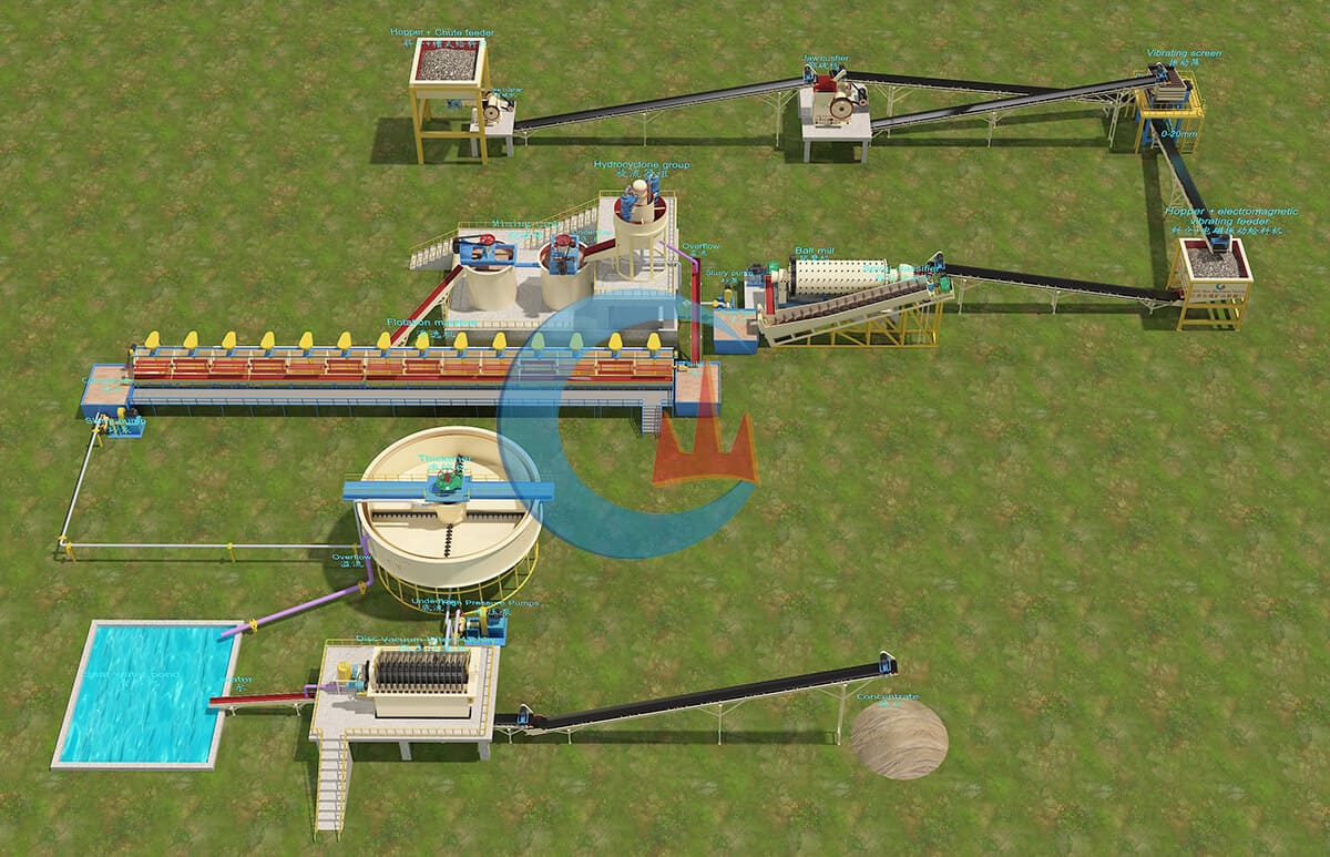 120TPD Lithium Processing Plant in Nigeria Flowchart