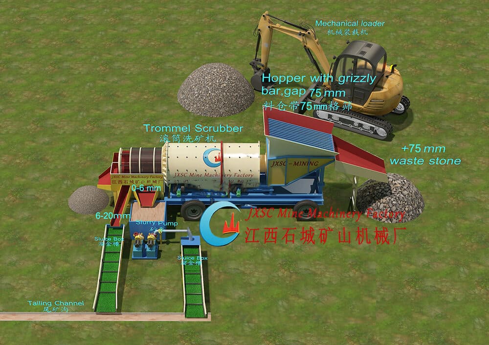 30TPH Clay Alluvial Gold Processing Plant in Tanzania Flowchart