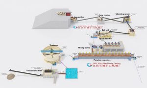 Sulfide Copper Flotation