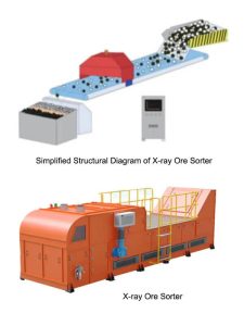 X-ray Ore Sorter