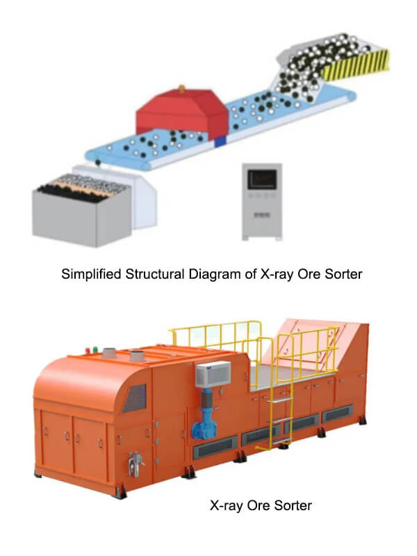 X-ray Ore Sorter