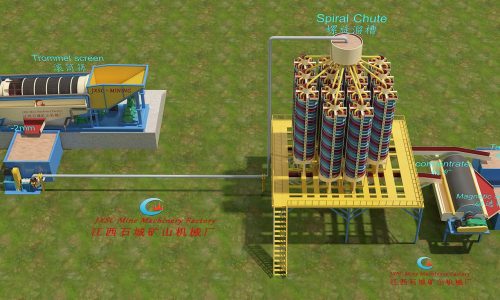 40TPH Alluvial Chrome Processing & Upgrading Plant in Zimbabwe