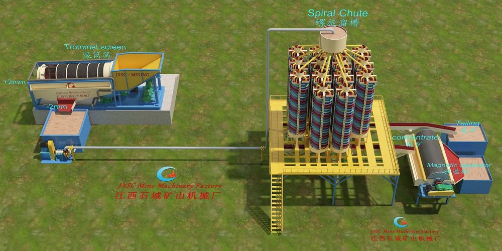 40TPH Alluvial Chrome Processing & Upgrading Plant in Zimbabwe (1) 40TPH Alluvial Chrome Processing & Upgrading Plant in Zimbabwe